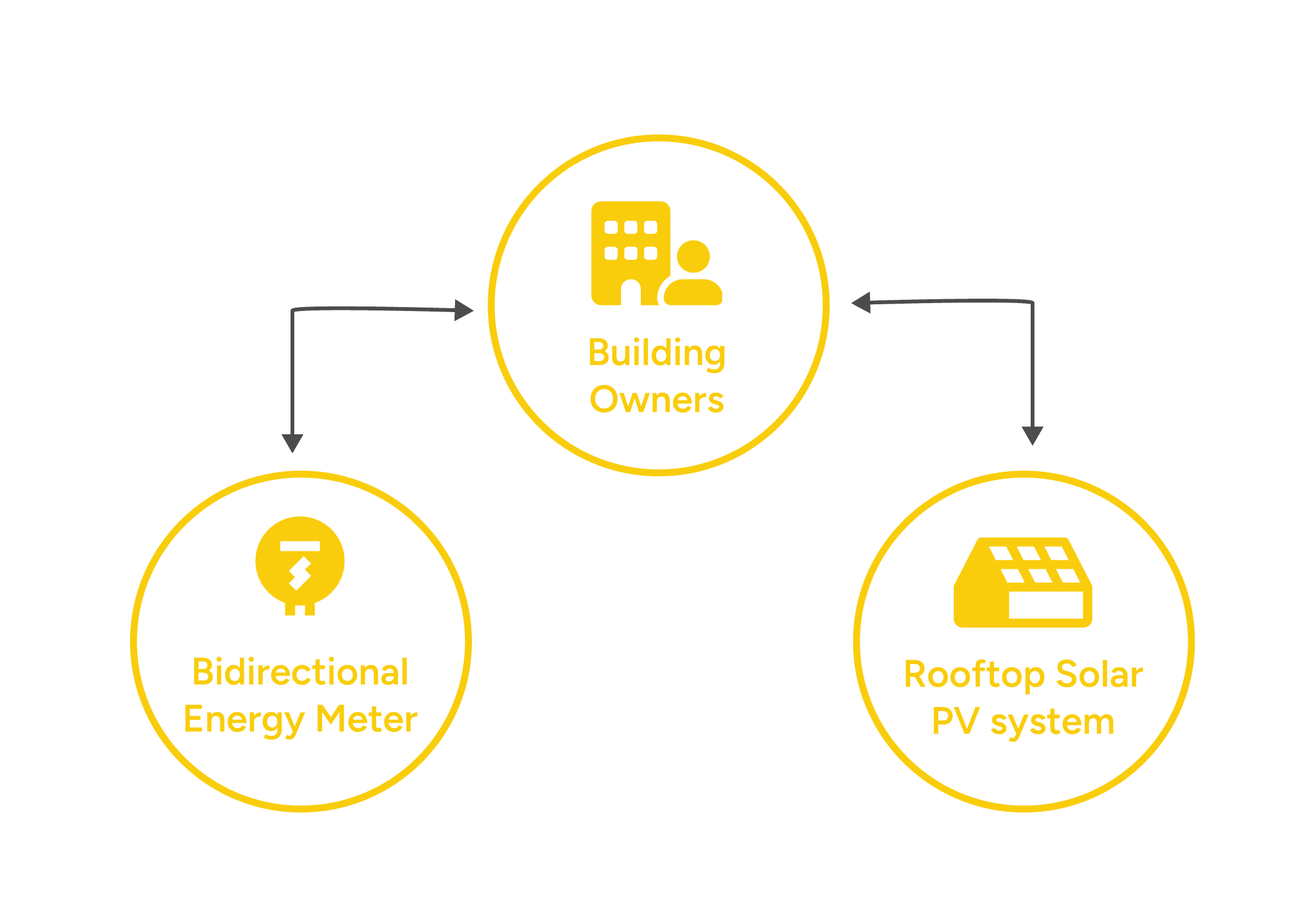 CAPEX Business Model diagram